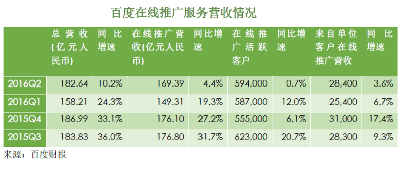 百度认为自己在中国无人车竞赛中处于领先位置，还挖来了北汽副总裁邬学斌