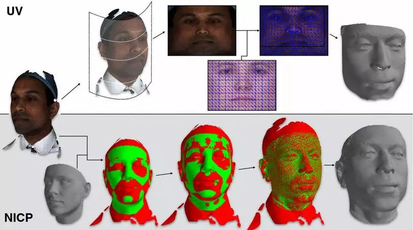 迄今最精准人脸数字模型，任意 2D 照片转换逼真３维人脸