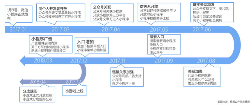 小程序上的生意经