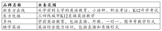 在线教育“埋人不倦”，新东方在线能免俗吗？