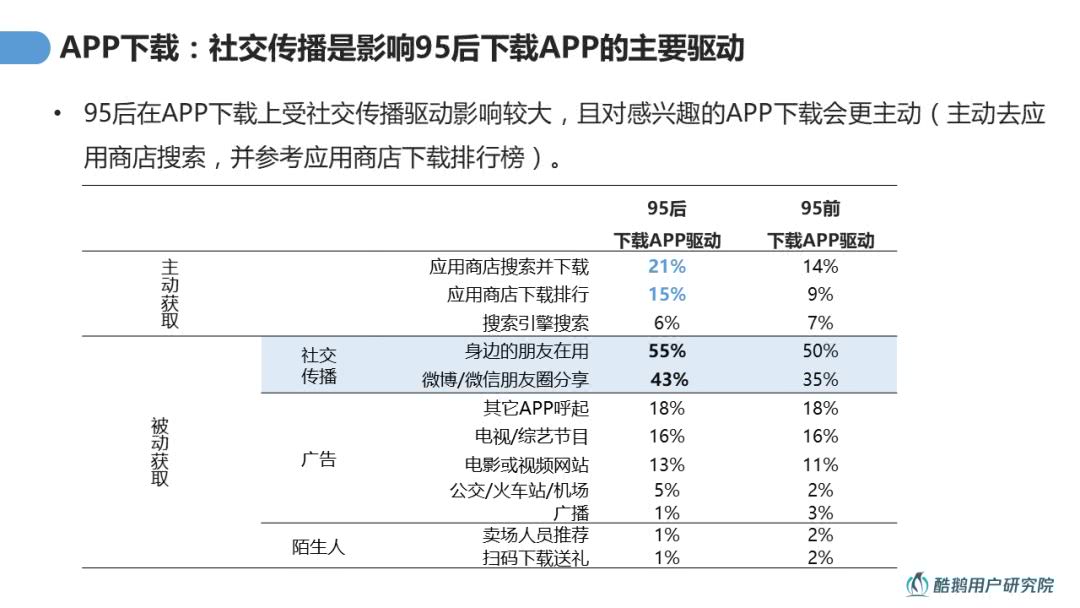 兴趣导向：95后用户内容消费洞察报告