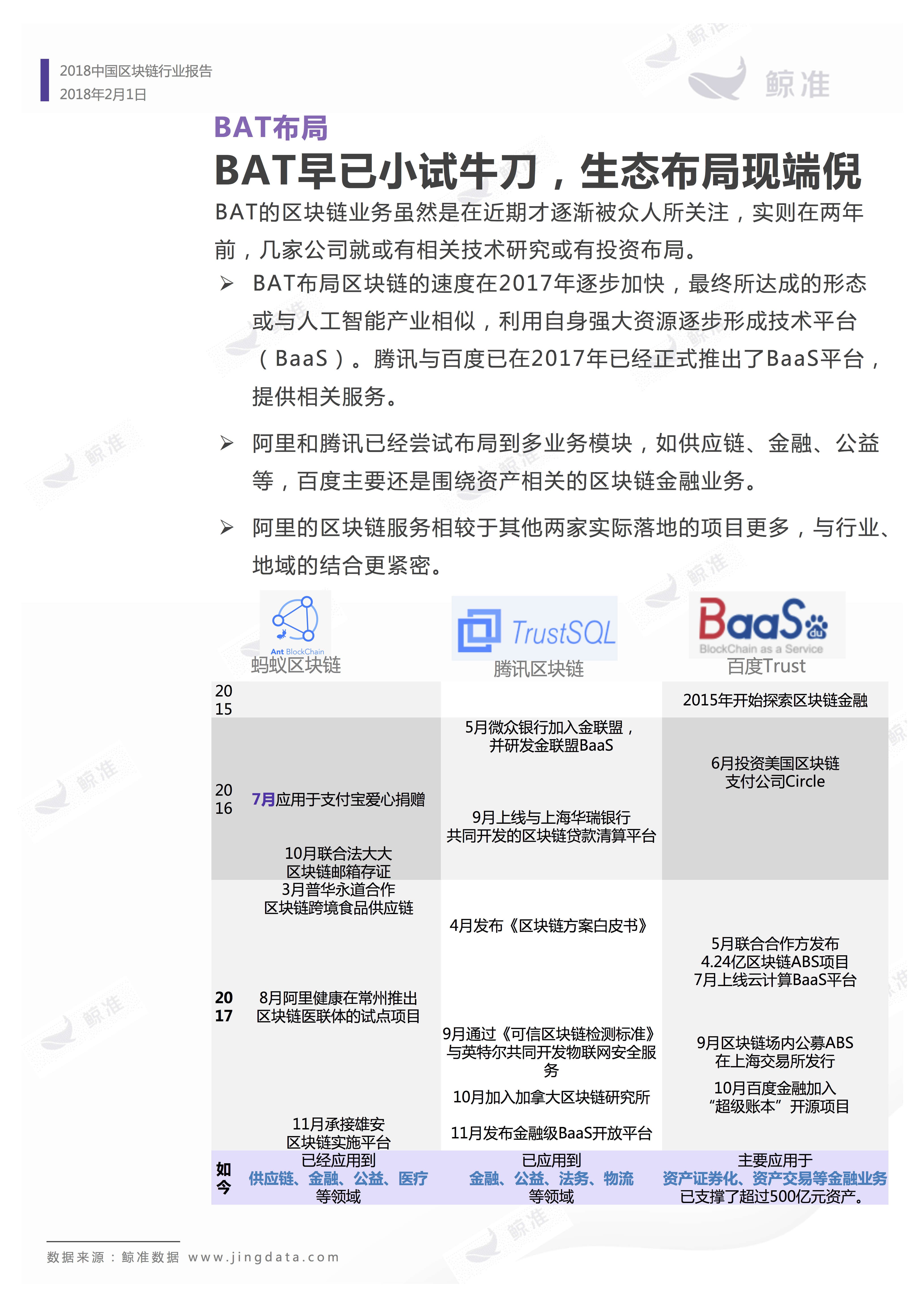 区块链应用 | 重磅发布！2018中国区块链行业白皮书