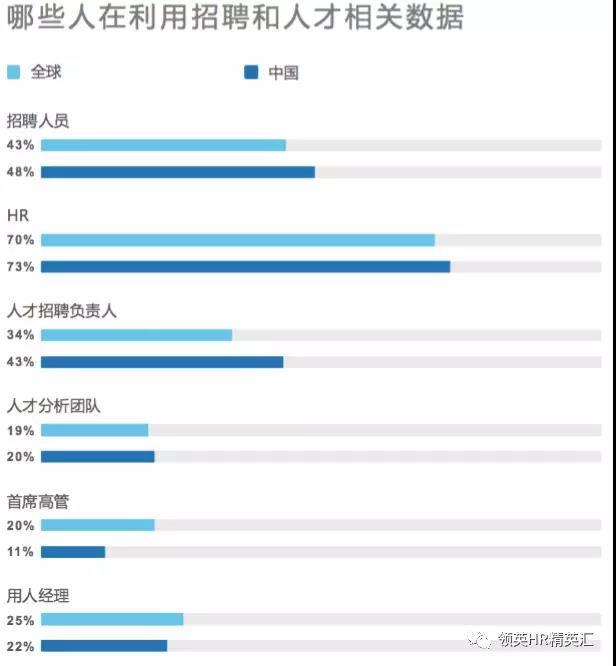 领英《2018中国人才招聘趋势报告》：四大趋势引领招聘未来