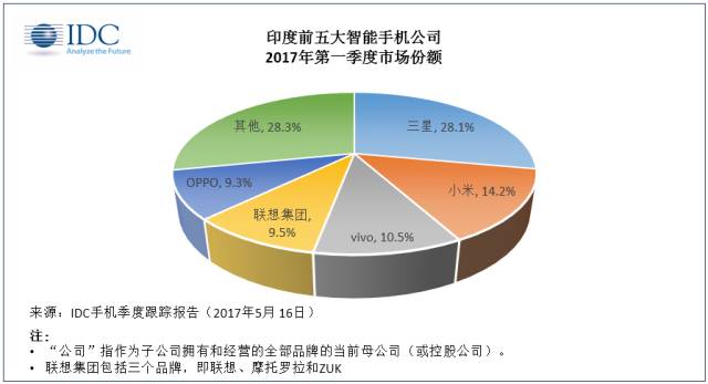 学不了OV，怎么打败他们？ 