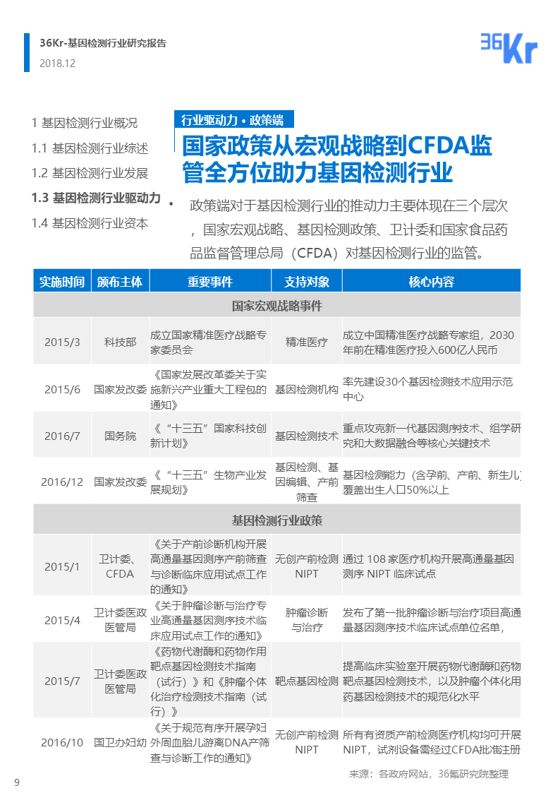 36氪研究 | 基因检测行业研究报告