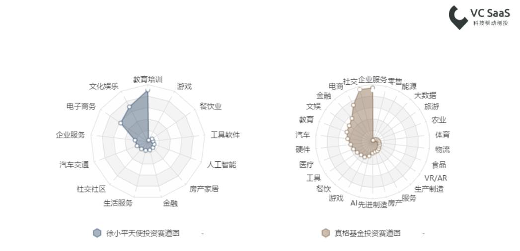 致徐小平老师：这份报告能帮您更了解自己