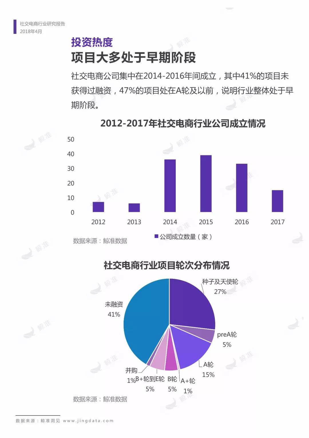 社交电商行业研究报告：拼团、分销、社群之上，人人皆可“带货”