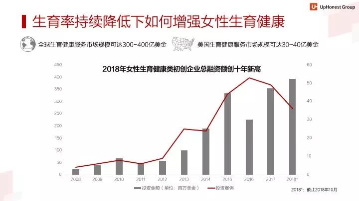 六大行业、500+创新企业，2019跨境投资趋势报告全概况