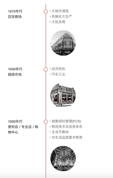 阿里喊话新零售，关于传统变革我们有6种方案