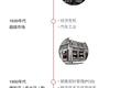 阿里喊话新零售，关于传统变革我们有6种方案