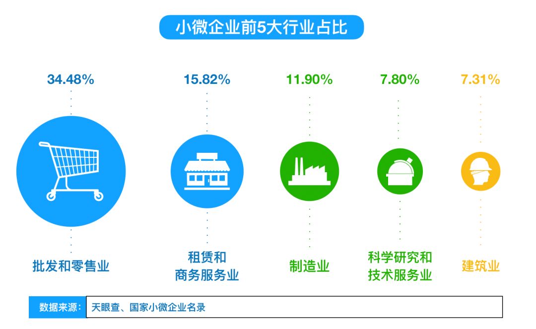 1万小微创业主变身美团骑手：给创业者的9条建议