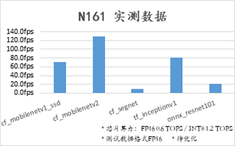 AI芯片创企肇观电子完成3亿元B轮融资，将发5款视觉芯片