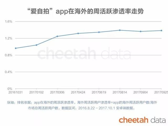 “秒速”出海时代：这些国家的人也在看快手、骑ofo