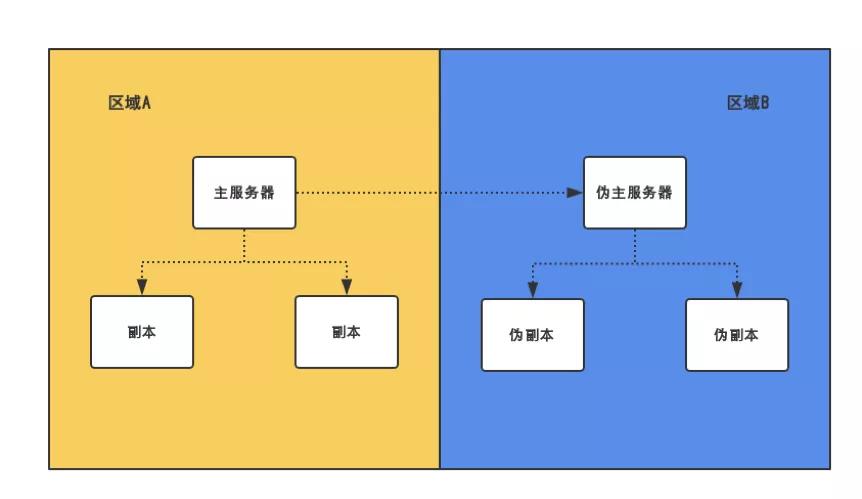 以毒攻毒： Google、Amazon、Netflix如何用混沌工程控制系统风险