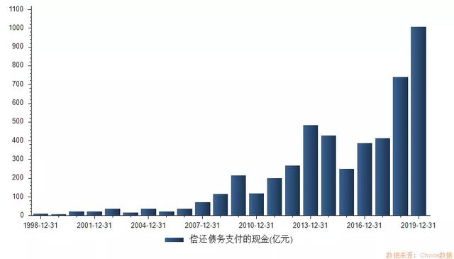 万科集团财报：净利润增速下滑，业绩并没有王石说的“非常好”