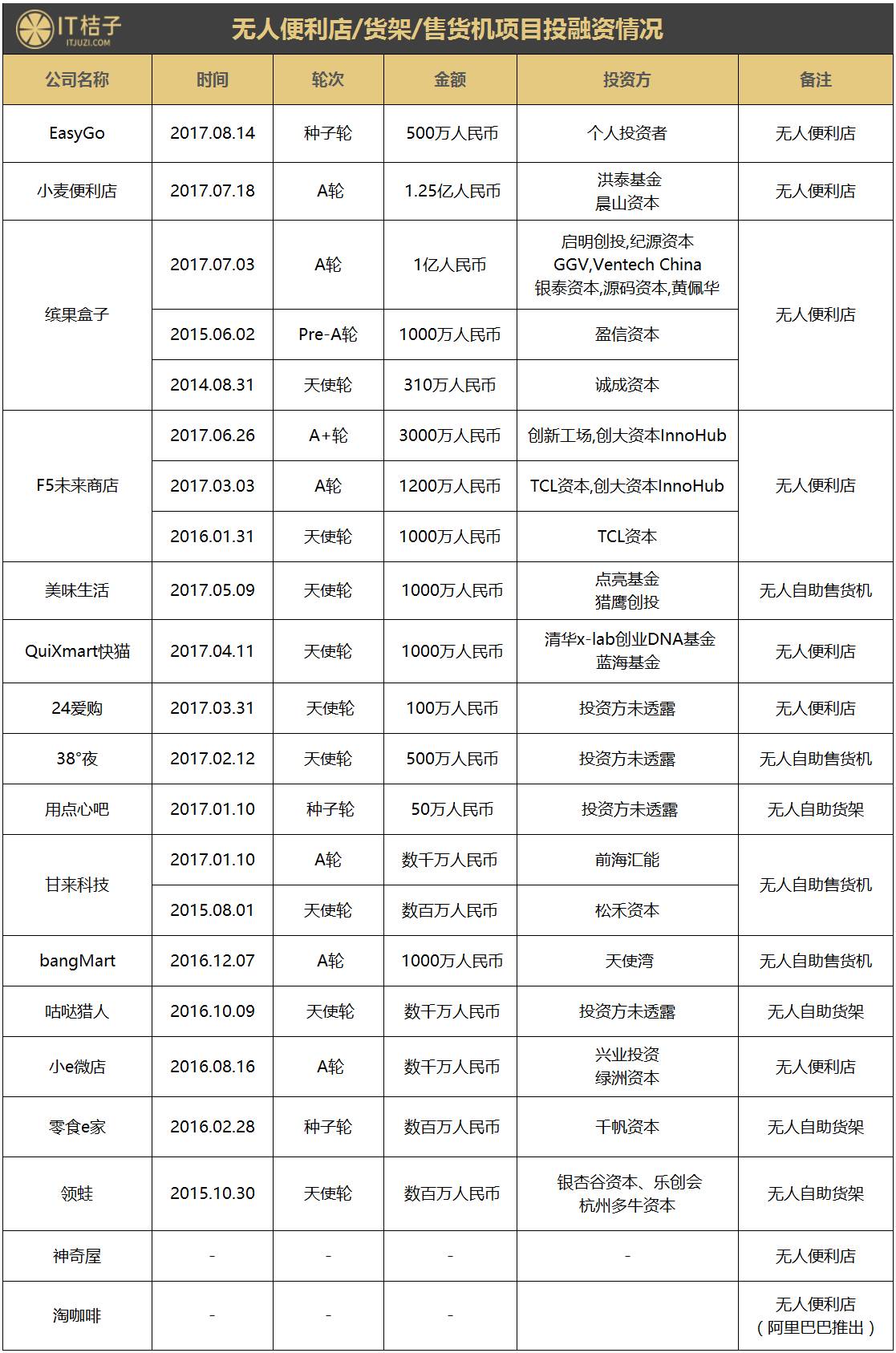 没人看管的便利店、零食、KTV、按摩椅、健身房……无人化时代正加速到来