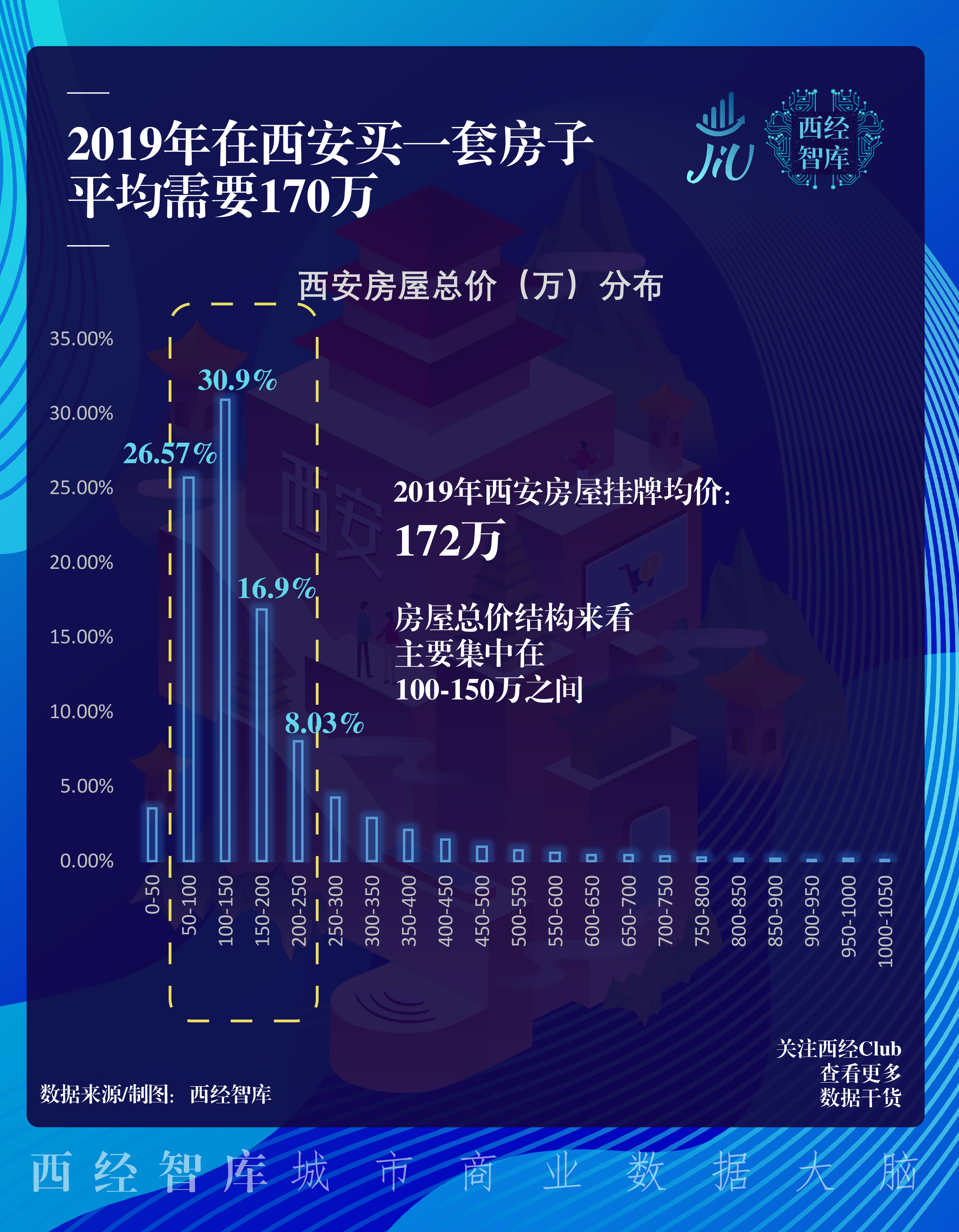 13张图看懂西安房价这一年