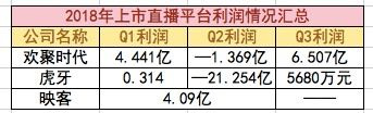 直播2018：在丛林和阳光的双重法则下，血战到底