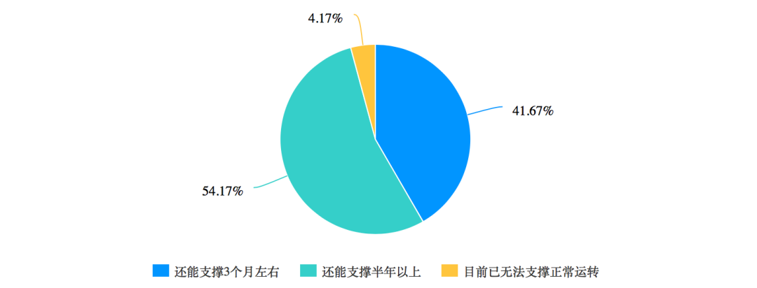 五大IP行业复工调查