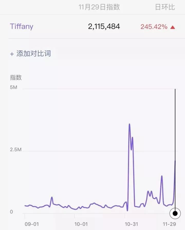 Tiffany一根别针一万元，主打千禧一代，是富有限制了土豪智商？