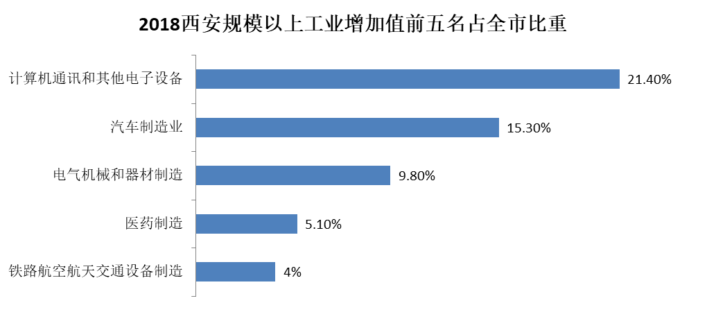 年末大冲关，大西安的转折点真的来了？