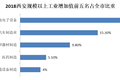 年末大冲关，大西安的转折点真的来了？