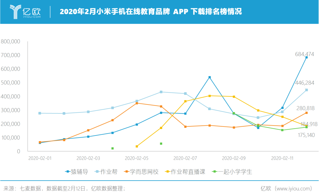 疫情之下，被催化出的新机遇