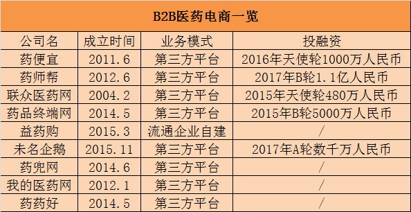 这四类工具，或将帮助零售药店解决“互联网+”的困惑