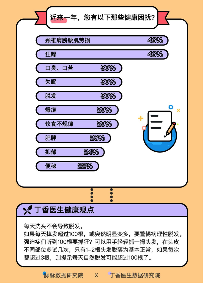 这届年轻人身体不如中年，还要迎战脱发与备孕