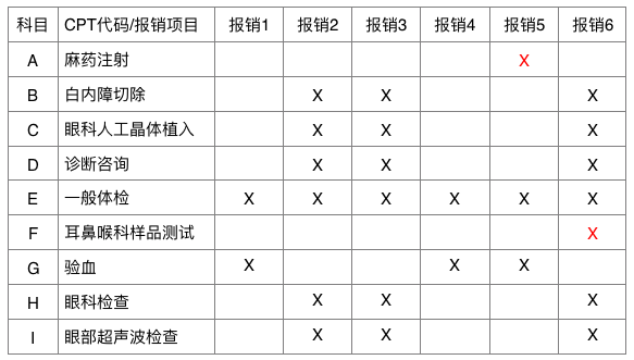 反欺诈：一个“找不同”的游戏