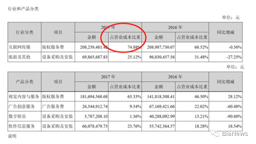 视觉中国图片侵权追踪系统曝光：鹰眼系统