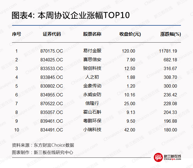 新三板周报：本周新三板有哪些值得关注的？