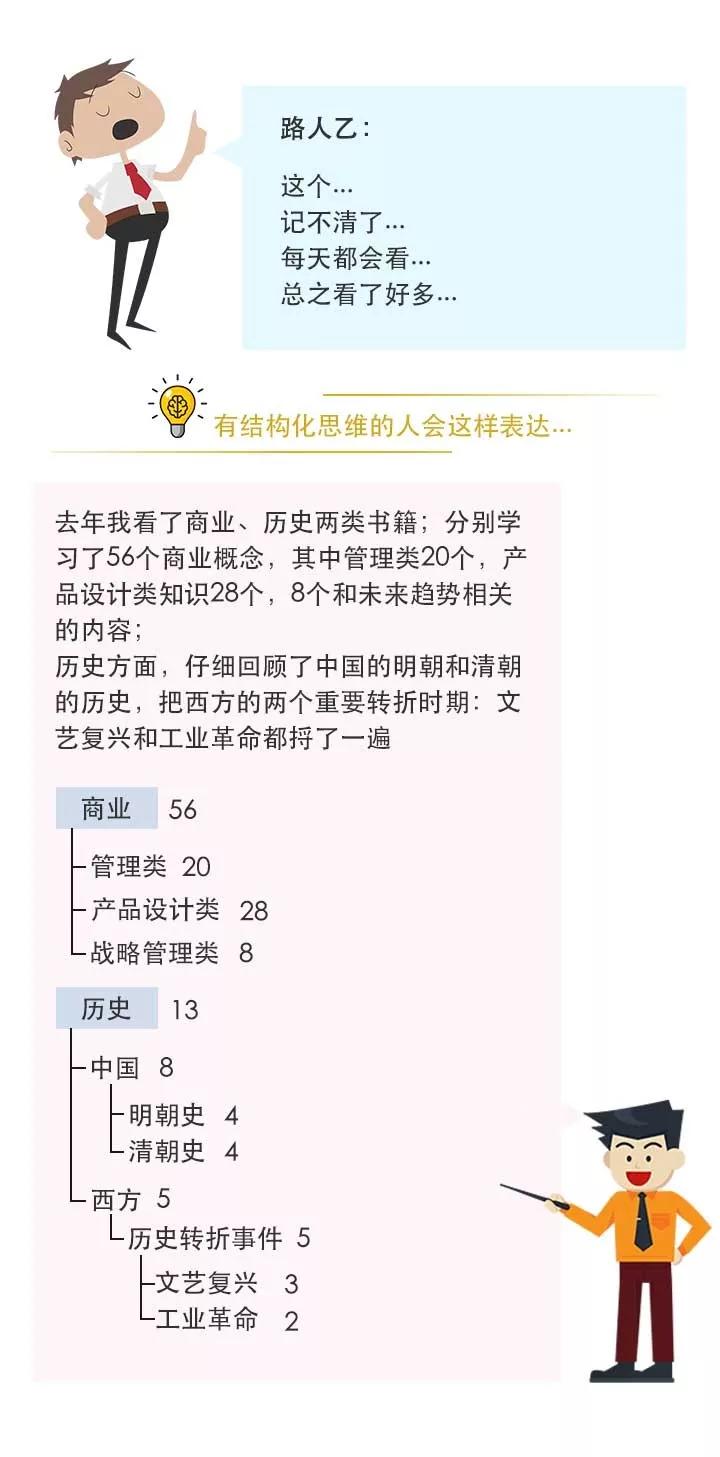 思维混乱 是因为大脑没有结构