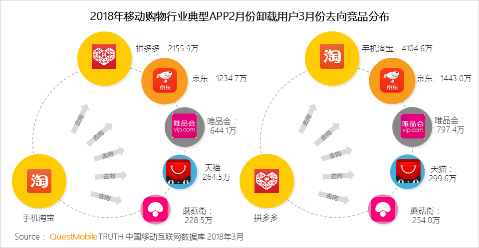 还在说互联网下半场？微信小程序、终端入口、用户下沉带来新流量