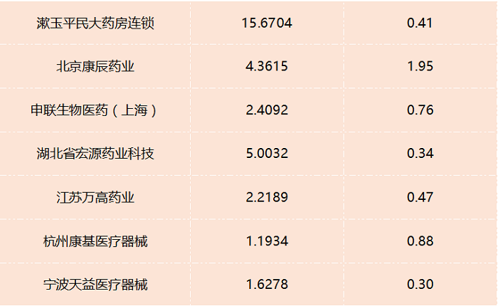 正在排队准入IPO的56家医疗健康企业盘点，业务、财务、申报信息都在这！