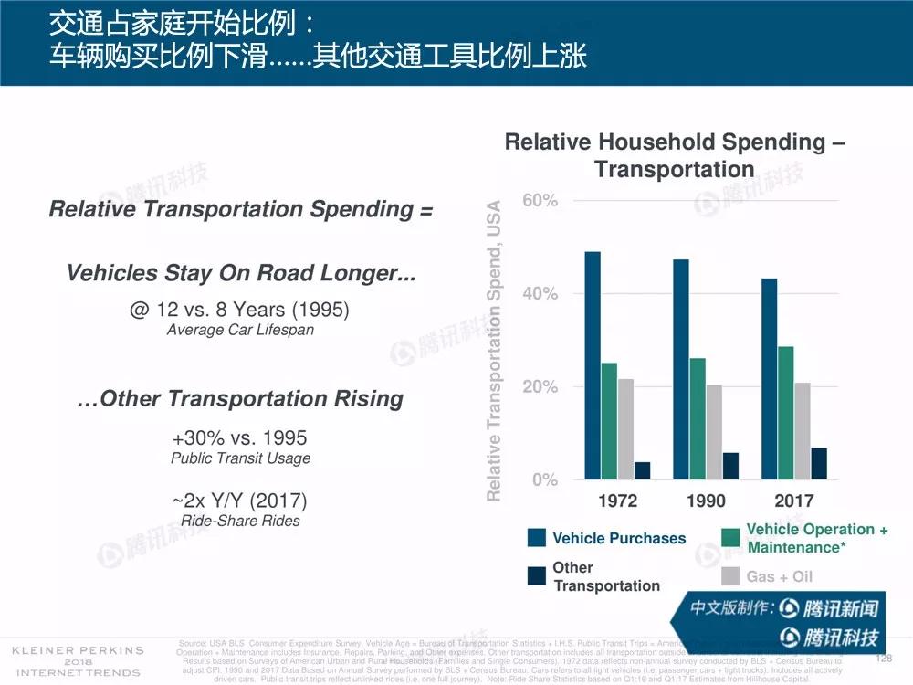 【完整版】2018互联网女皇趋势报告：全球互联网用户出现个位数增长
