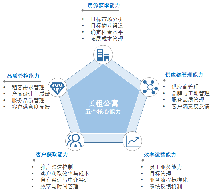 2019长租公寓的困境与突围