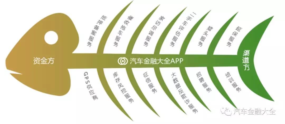 从千亿到万亿——汽车金融黄金10年记