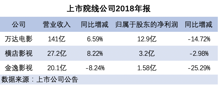 一张《复联4》零点场票价300块有错吗？