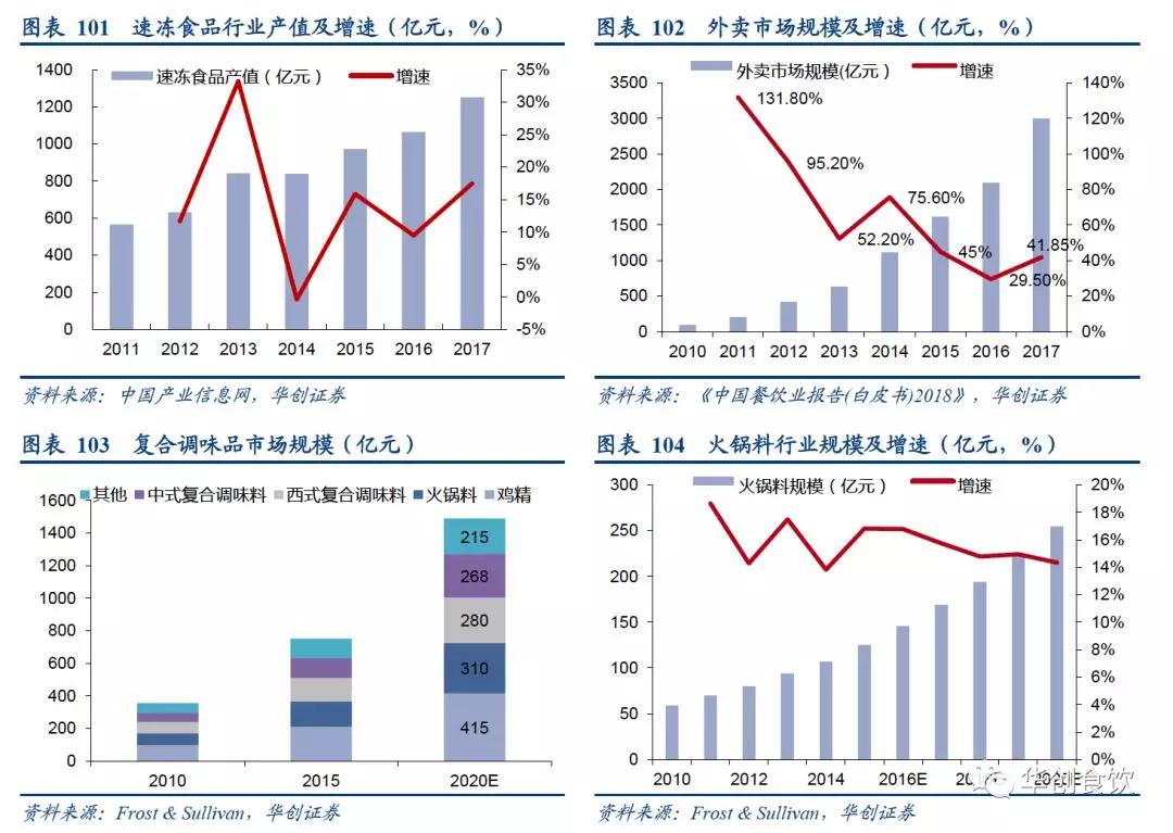 创投观察 | 90年代日本食品饮料的变与不变