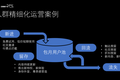 如何做好精细化运营？看腾讯高级产品经理怎么说