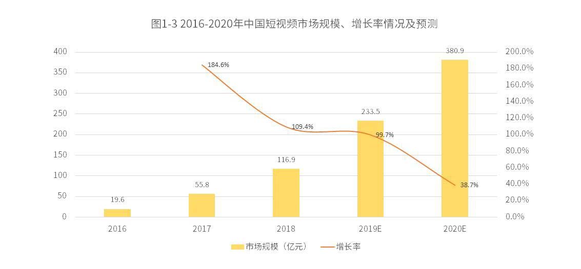 营销观察 | 百度、抖音、快手春节齐“撒币”：百亿红包背后的明争暗斗