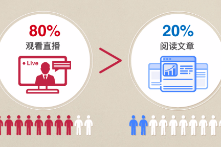 2020年B2B线上会议直播获客指南