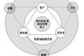 互联网人口中的“用户为王”究竟是什么？