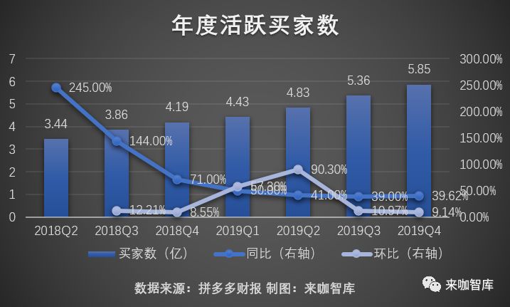 财报当天被国盛证券看空，拼多多真是互联网史上最大泡沫吗？