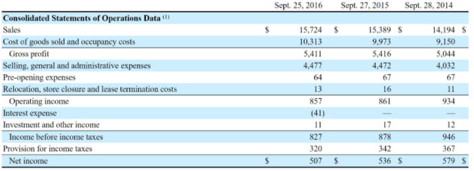 亚马逊以137亿美元现金收购Whole Foods，囊获数百家线下杂货店分销渠道