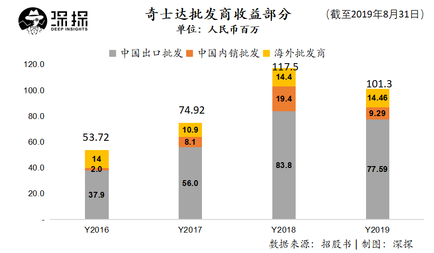 智能玩具车生产商奇士达港股上市：万万没想到“兰博基尼”这么赚钱