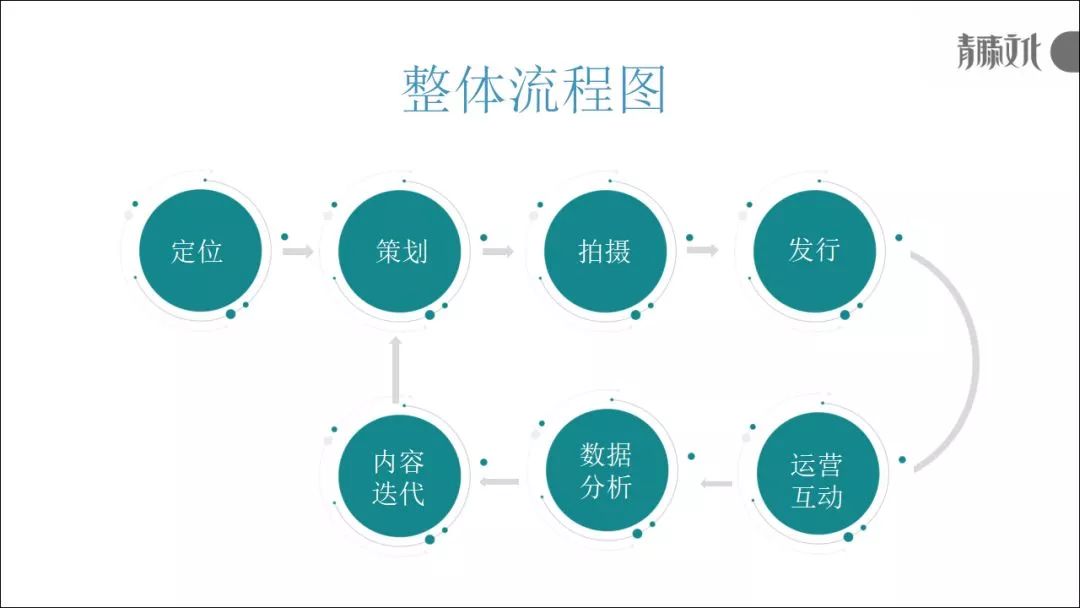 垂直领域的内容该如何打造IP？