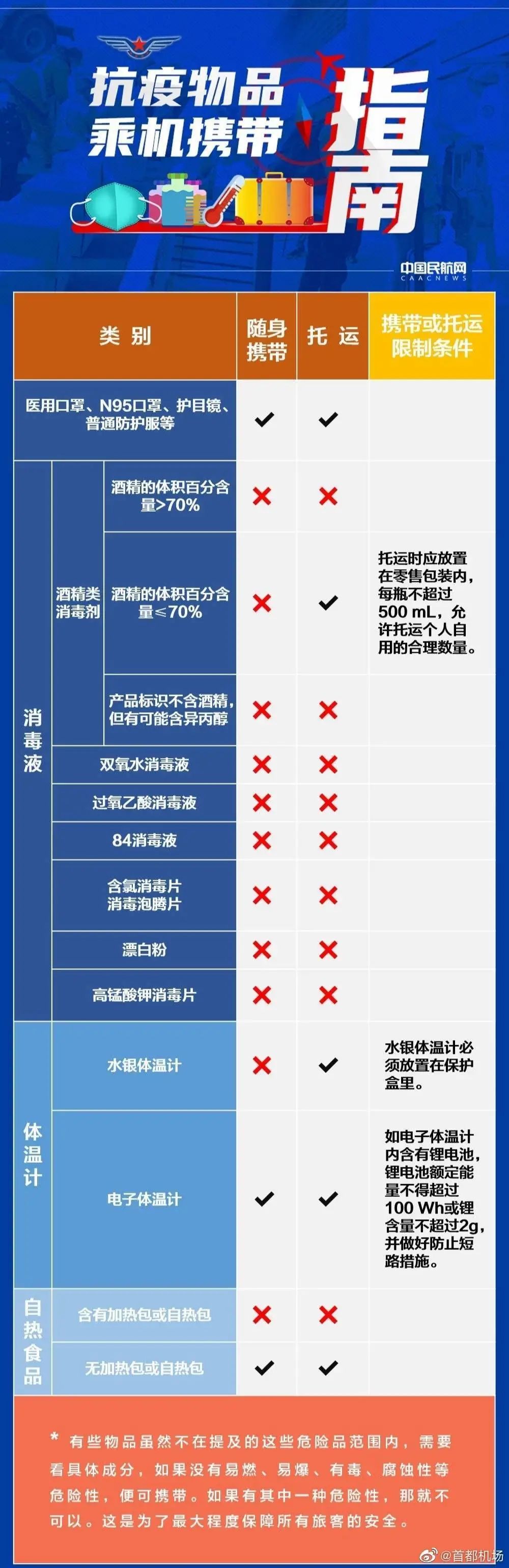 出差还要隔离14天吗？后疫情时期，商务人士不禁足指南