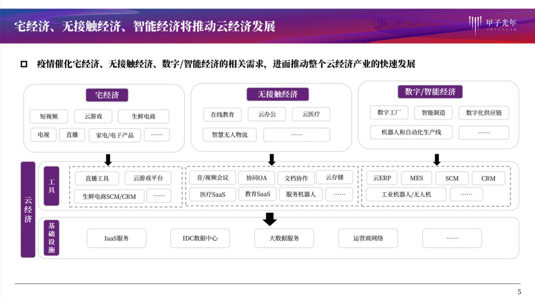 疫情系列报告第一弹：哪些行业危机中孕育着机会？